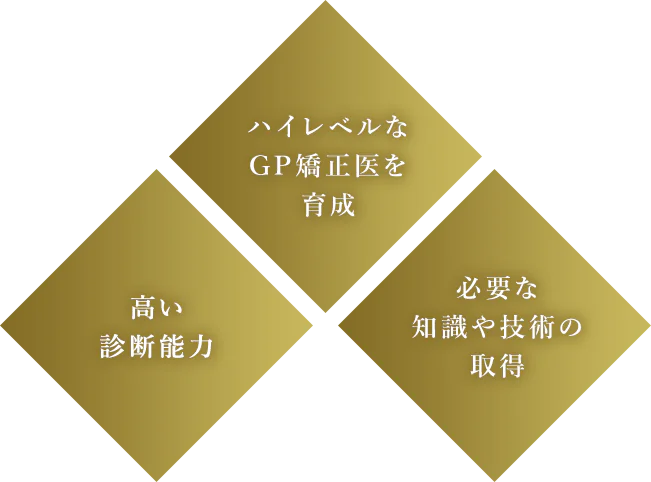 ハイレベルなGP矯正医を育成 高い診断能力 必要な知識や技術の取得